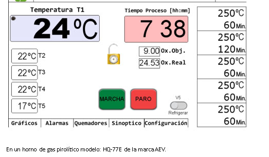 Horneado de las bobinas.